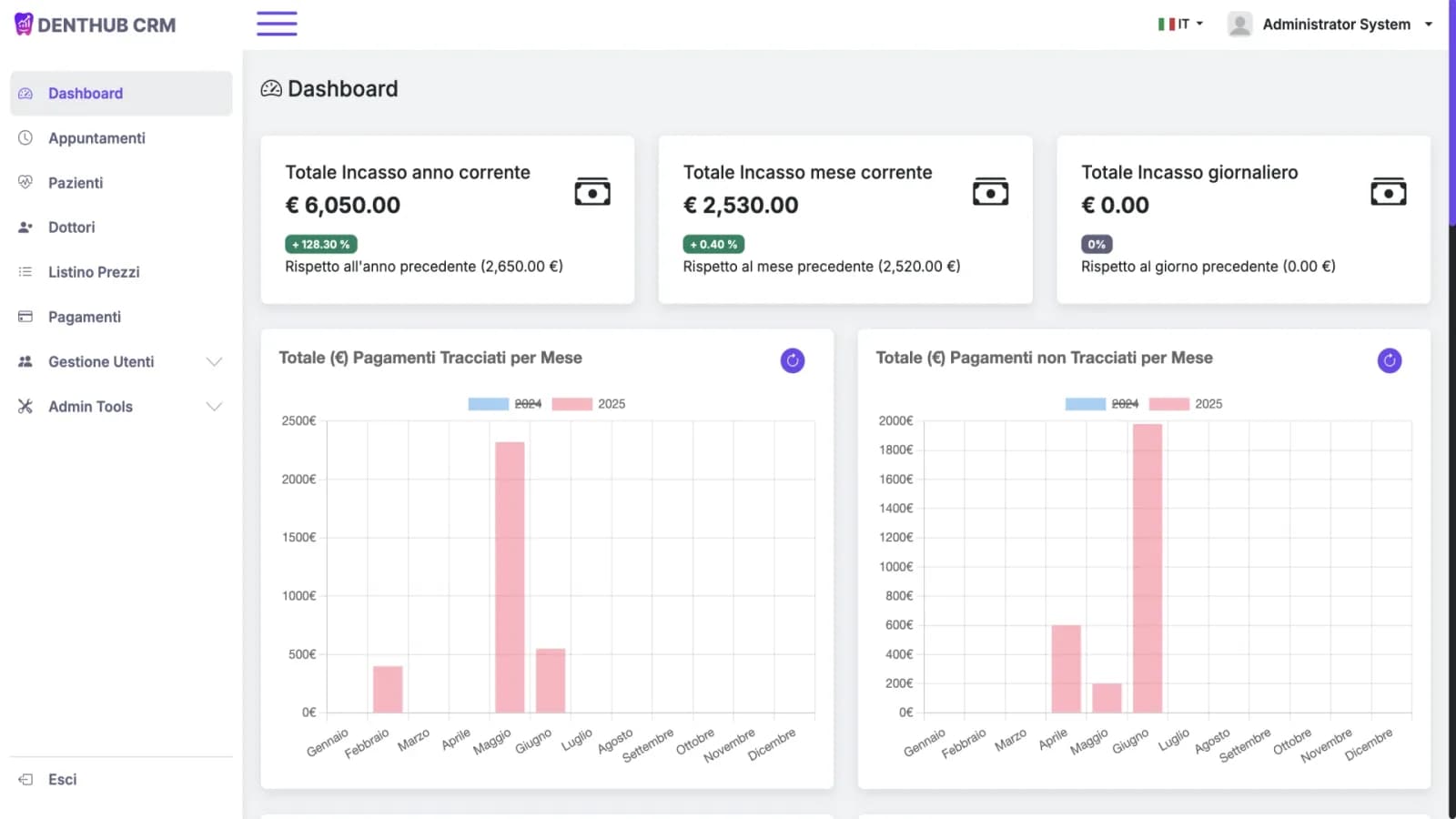 DentHub Crm Dashboard di DentHub CRM, gestionale per studio dentistico con agenda appuntamenti e schede pazienti